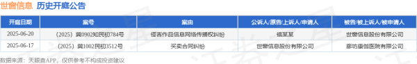 配资知识网配资 世窗信息作为原告/上诉人的1起涉及买卖合同纠纷的诉讼将于2025年6月17日开庭
